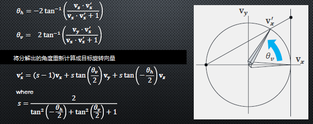 旋转转换